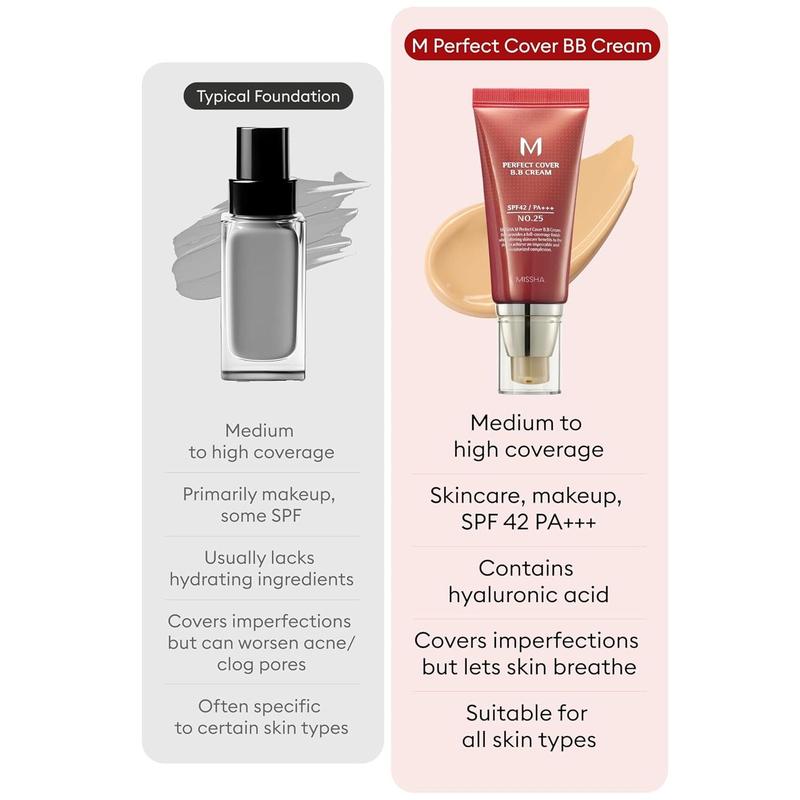 Perfect BB cream warm beige for light medium normal skin tones SPF 42 PA +++ +++ + +++ +++ ++ 1.69 floz