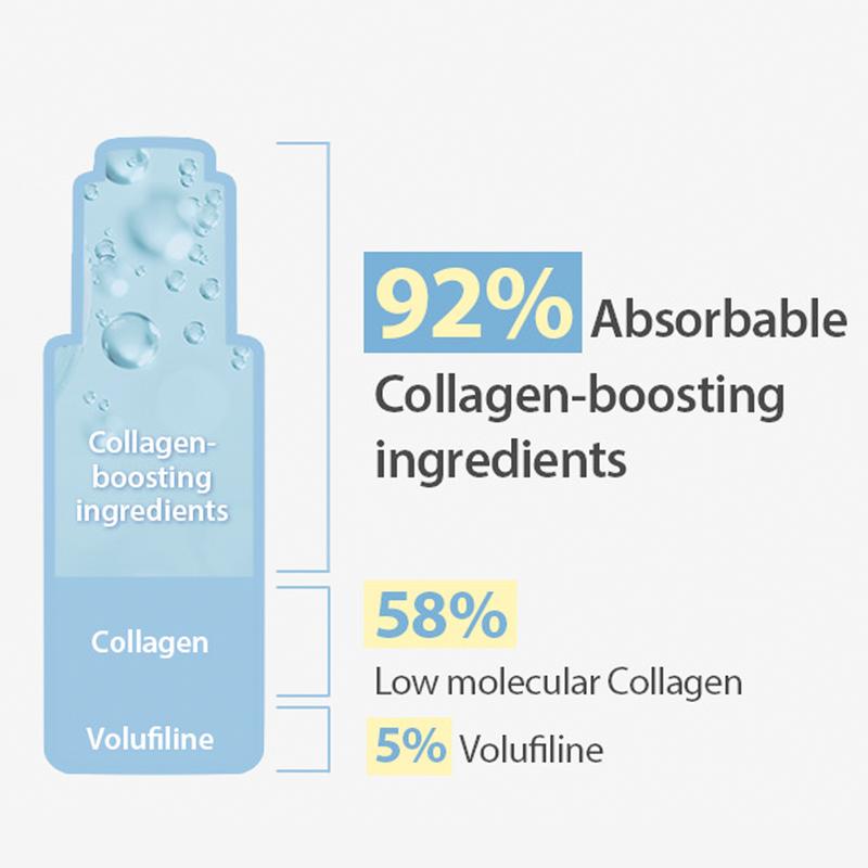 Sungboon Editor - Deep Collagen Anti-wrinkle Cream In Serum | OVERNIGHT COLLAGEN MASK IN A BOTTLE