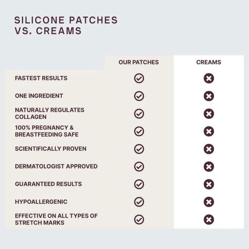 SILICONEFUSION™ Eyes & Mouth Patches