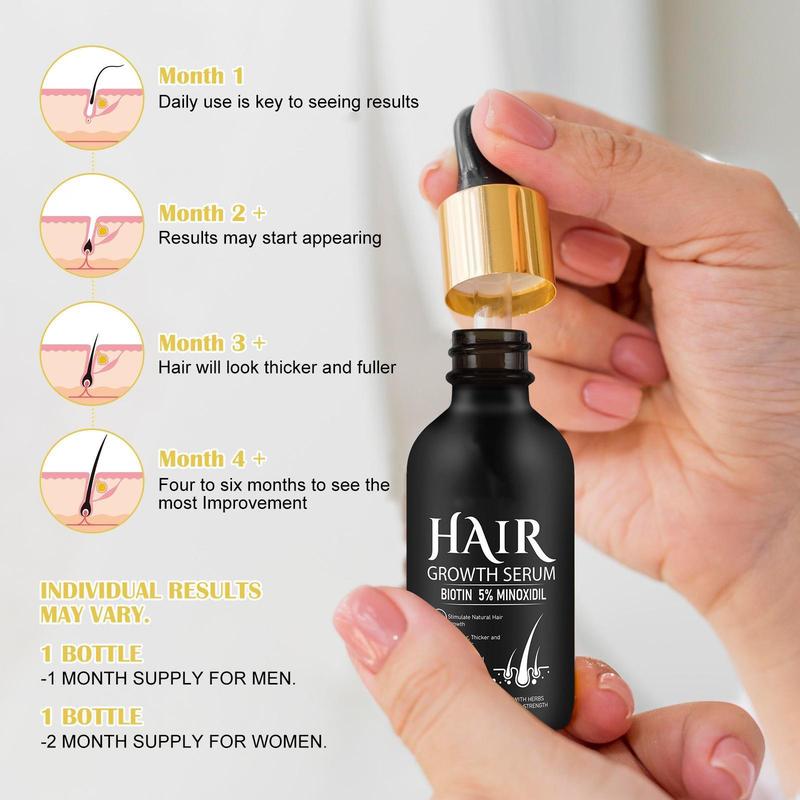 5% Minoxidil Hair Serum for Men and Women, Hair Care Serum for Thicker Longer Fuller Hair, with Hair Roller Set