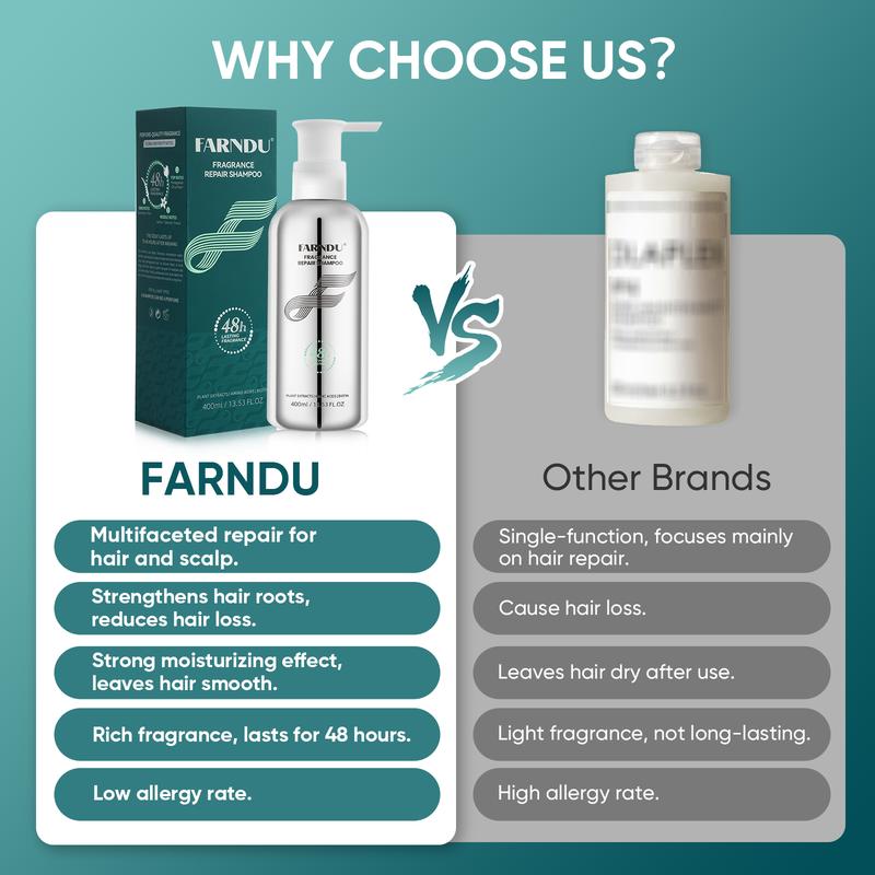 FARNDU Repair Shampoo - Biotin & Plant Extracts, Hair Thickening, Promote Hair Growth, Prevent Hair Loss Cleansing, 48H Lasting Fragrance, For All Hair Types, For All Gender, Moisturizes, Damaged Hair Repair, Sulfate Free, 13.53 fl. oz