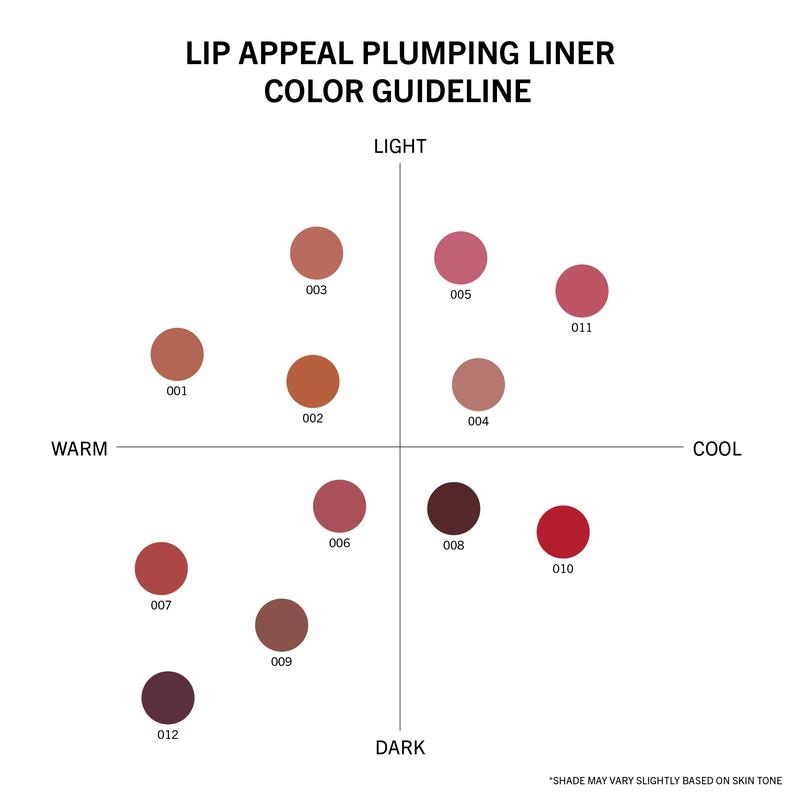 Lip Appeal Plumping Liner (006, Anticipation)