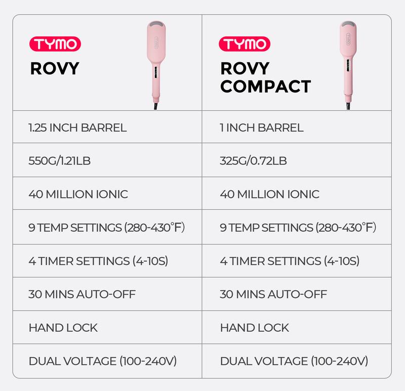 TYMO Ring Plus Ionic Hair Straightener Brush & ROVY COMPACT- Compacted Wave Curling Iron for Easy Comfort Styling hair