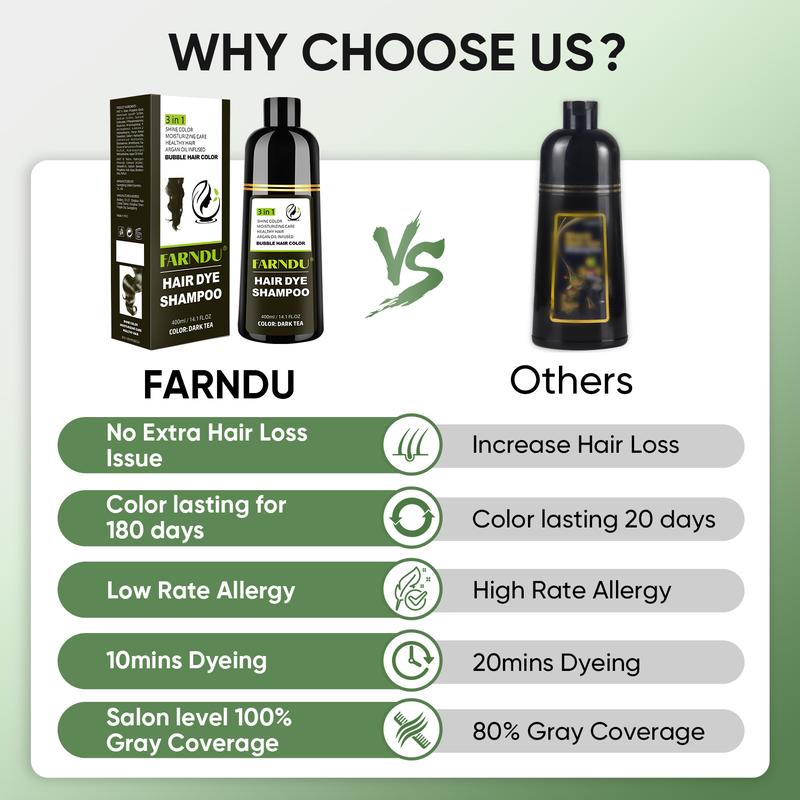 FARNDU-Hair Dye Shampoo(Buy 1 Get 7), Gray Hair Coverage, 3 in 1 (+Shampoo+Conditioner), Multiple Colors Available, 10 Mins Hair Color, Glossy and bright, For Men & Women, Long Lasting, Plant extracts, Fruity aroma Ammonia-Free Mild (400 mL)-Dark Tea