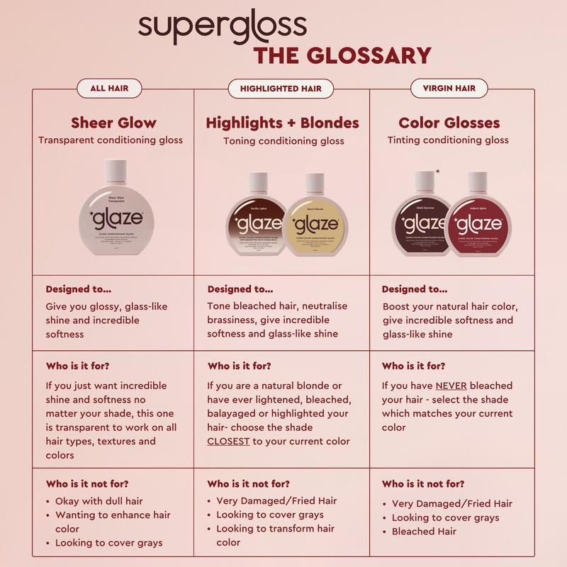 Super Gloss--Pearl Blonde