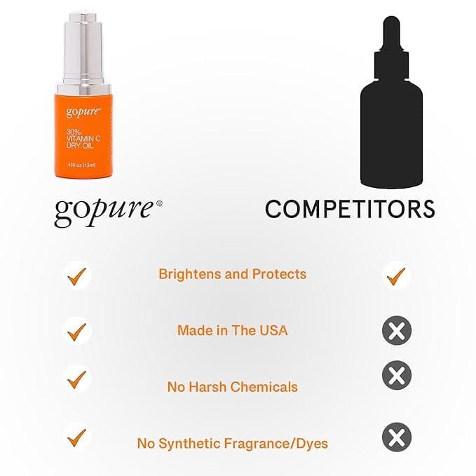 GOPURE Vitamin C Serum 30% - Dark Spot Reducer Facial Serum Evens Skin Tone - All Skin Types