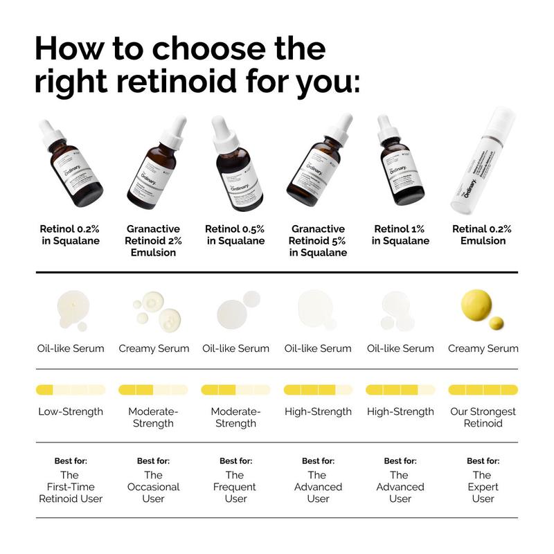 Retinal 0.2% Emulsion